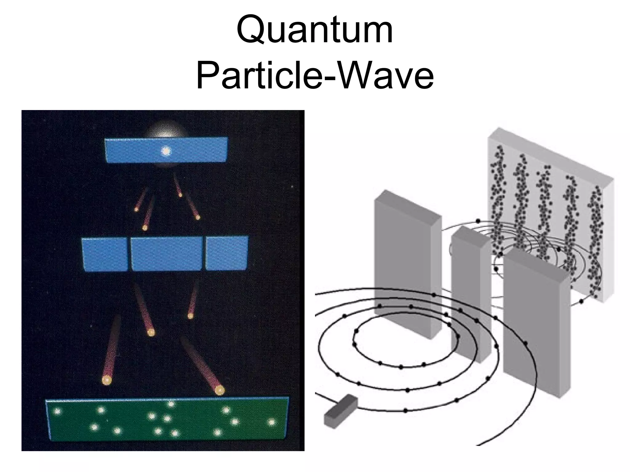 Quantum Particle-Wave 