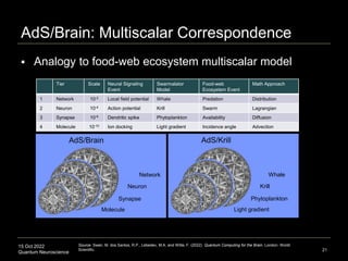 Krill Gradient Quantum Information Science and Quantum Neuroscience.ppt