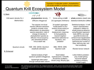Krill Gradient Quantum Information Science and Quantum Neuroscience.ppt