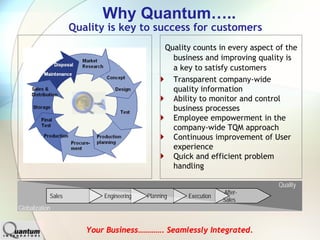 Why Quantum…..
                    Quality is key to success for customers
                                                Quality counts in every aspect of the
                                                  business and improving quality is
                                                  a key to satisfy customers
                                                  Transparent company-wide
                                                  quality information
                                                  Ability to monitor and control
                                                  business processes
                                                  Employee empowerment in the
                                                  company-wide TQM approach
                                                  Continuous improvement of User
                                                  experience
                                                  Quick and efficient problem
                                                  handling

                                                                               Quality
                                                                  After-
            Sales          Engineering   Planning     Execution
                                                                  Sales
Globalization


                       Your Business…………. Seamlessly Integrated.
 