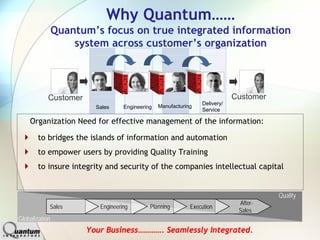 Why Quantum……
                Quantum’s focus on true integrated information
                    system across customer’s organization




            Customer                                                         Customer
                                                                 Delivery/
                         Sales     Engineering   Manufacturing
                                                                 Service

    Organization Need for effective management of the information:

       to bridges the islands of information and automation
       to empower users by providing Quality Training
       to insure integrity and security of the companies intellectual capital


                                                                                        Quality
                                                                              After-
            Sales         Engineering        Planning        Execution
                                                                              Sales
Globalization
                       Your Business…………. Seamlessly Integrated.
 