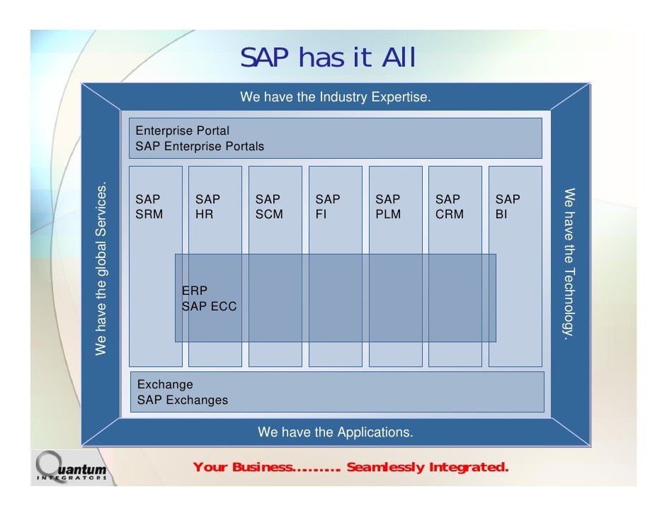 Quantum Integrators Profile