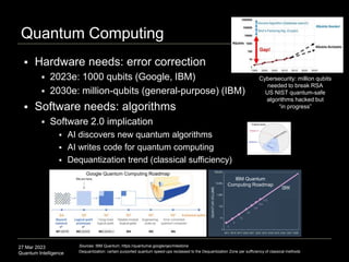 27 Mar 2023
Quantum Intelligence
Quantum Computing
Sources: IBM Quantum, https://quantumai.google/qecmilestone
Dequantization: certain purported quantum speed-ups reclassed to the Dequantization Zone per sufficiency of classical methods
Google Quantum Computing Roadmap
 Hardware needs: error correction
 2023e: 1000 qubits (Google, IBM)
 2030e: million-qubits (general-purpose) (IBM)
 Software needs: algorithms
 Software 2.0 implication
 AI discovers new quantum algorithms
 AI writes code for quantum computing
 Dequantization trend (classical sufficiency)
Cybersecurity: million qubits
needed to break RSA
US NIST quantum-safe
algorithms hacked but
“in progress”
IBM Quantum
Computing Roadmap
 