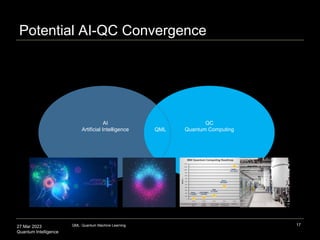 27 Mar 2023
Quantum Intelligence
Potential AI-QC Convergence
17
AI
Artificial Intelligence
QC
Quantum Computing
QML: Quantum Machine Learning
QML
 