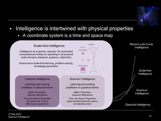 27 Mar 2023
Quantum Intelligence 22
Classical Intelligence
Scale-free
Intelligence
Moore’s Law Curve:
Intelligence
Quantum
Intelligence
Classical Intelligence
Learning and solving
problems in classical terms
Quantum Intelligence
Learning and solving
problems in quantum terms
Matter Properties:
Classical Mechanics
Scale-free Intelligence
Intelligence as a generic capacity, the automated
computational overlay for operating in all physical
scale domains (classical, quantum, relativistic)
Autonomous scale-free learning, problem-solving,
knowledge generation
Matter Properties:
Quantum Mechanics
Time and Space Properties:
3D space and 1D time
(Minkowski spacetime)
Time and Space Properties:
spherical-flat-hyperbolic space,
simultaneous time
 Intelligence is intertwined with physical properties
 A coordinate system is a time and space map
 