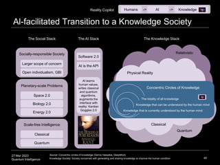 27 Mar 2023
Quantum Intelligence
Al-facilitated Transition to a Knowledge Society
48
Classical
Relativistic
Quantum
The Knowledge Stack
Physical Reality
Socially-responsible Society
The Social Stack The AI Stack
Larger scope of concern
Open individualism, GBI
Planetary-scale Problems
Space 2.0
Biology 2.0
Scale-free Intelligence
Classical
Quantum
Energy 2.0
Software 2.0
AI is the API
AI learns
human values,
writes classical
and quantum
algorithms,
augments the
interface with
reality: Kantian
Goggles 2.0
Source: Concentric circles of knowledge (Demis Hassabis, DeepMind)
Knowledge Society: Society concerned with generating and sharing knowledge to improve the human condition
The totality of all knowledge
Knowledge that can be understood by the human mind
Knowledge that is currently understood by the human mind
Concentric Circles of Knowledge
->
Humans AI Knowledge
->
Reality Copilot
 