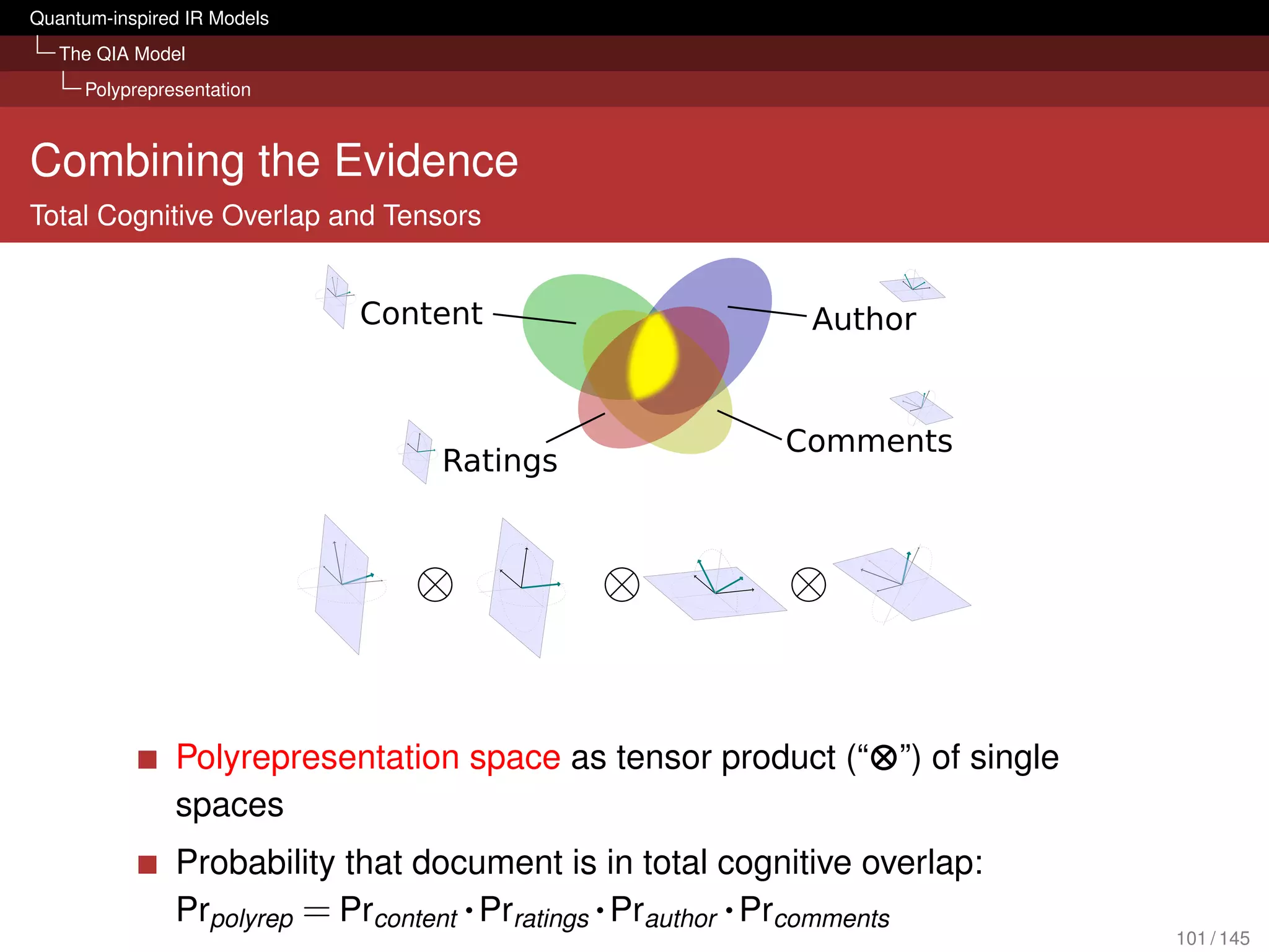 Quantum-inspired IR Models
   The QIA Model
     Polyprepresentation



Combining the Evidence
Total Cognitive Overlap and Tensors


                             Content                       Author


                                                          Comments
                                 Ratings




               Polyrepresentation space as tensor product (“⊗”) of single
               spaces
               Probability that document is in total cognitive overlap:
               Prpolyrep = Prcontent · Prratings · Prauthor · Prcomments
                                                                            101 / 145
 