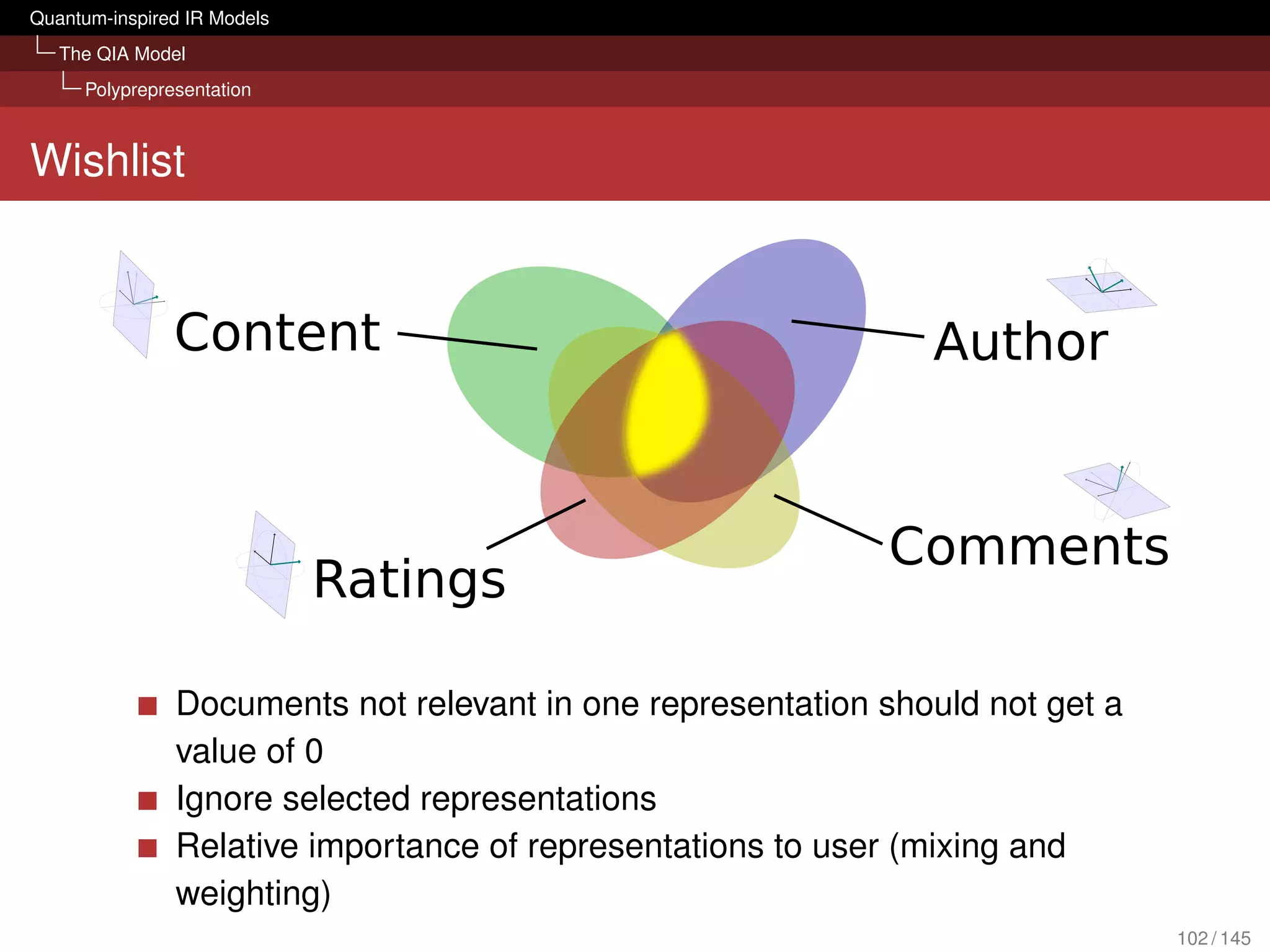Quantum-inspired IR Models
   The QIA Model
     Polyprepresentation



Wishlist


               Content                                         Author


                                                            Comments
                             Ratings

               Documents not relevant in one representation should not get a
               value of 0
               Ignore selected representations
               Relative importance of representations to user (mixing and
               weighting)
                                                                               102 / 145
 