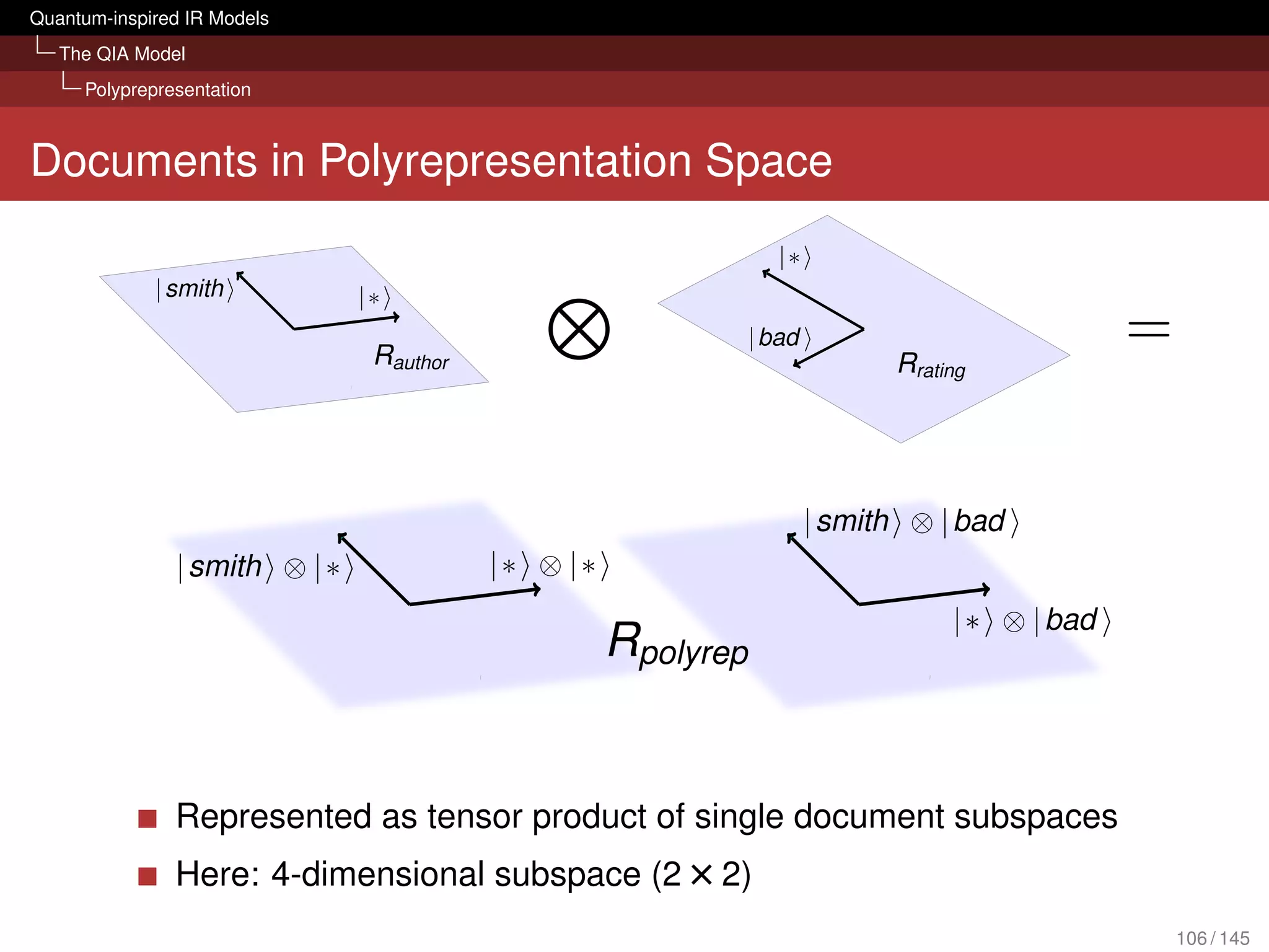 Quantum-inspired IR Models
   The QIA Model
     Polyprepresentation



Documents in Polyrepresentation Space




               Represented as tensor product of single document subspaces
               Here: 4-dimensional subspace (2 × 2)
                                                                            106 / 145
 