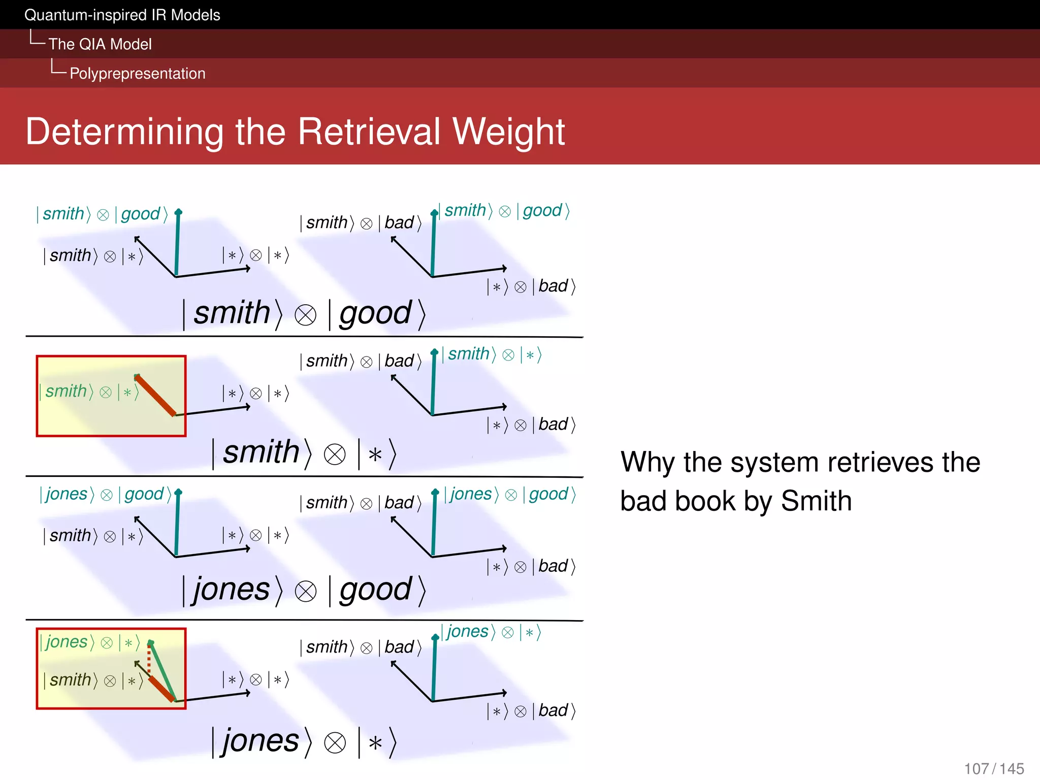 Quantum-inspired IR Models
   The QIA Model
     Polyprepresentation



Determining the Retrieval Weight




                                   Why the system retrieves the
                                   bad book by Smith




                                                             107 / 145
 