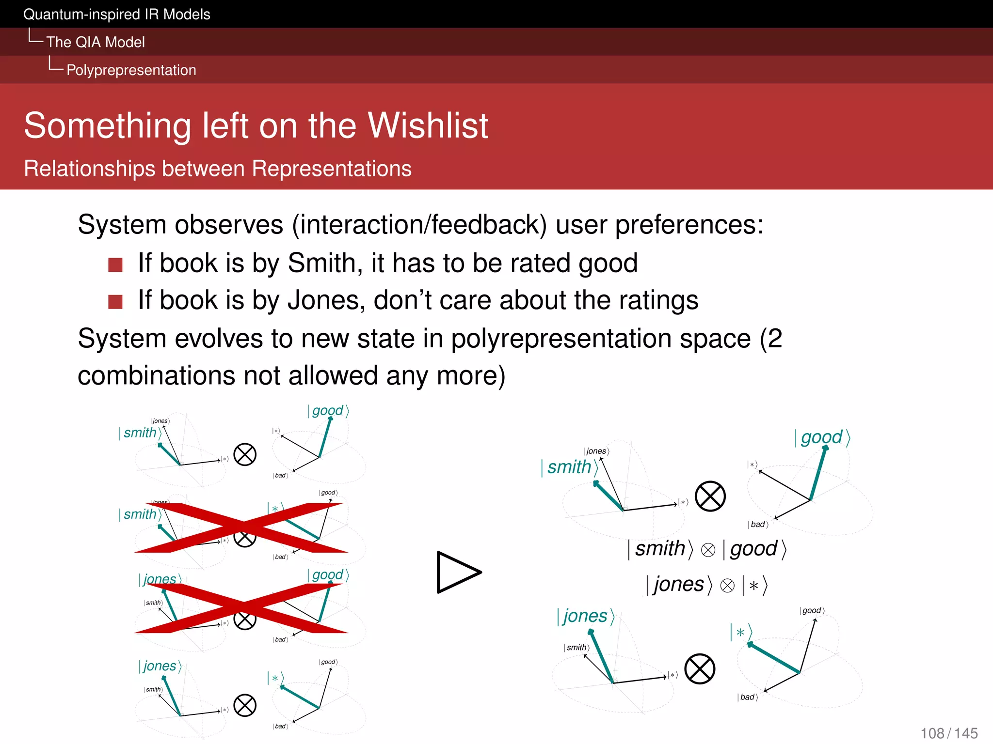 Quantum-inspired IR Models
   The QIA Model
     Polyprepresentation



Something left on the Wishlist
Relationships between Representations

       System observes (interaction/feedback) user preferences:
           If book is by Smith, it has to be rated good
           If book is by Jones, don’t care about the ratings
       System evolves to new state in polyrepresentation space (2
       combinations not allowed any more)




             X
             X
                                                                    108 / 145
 