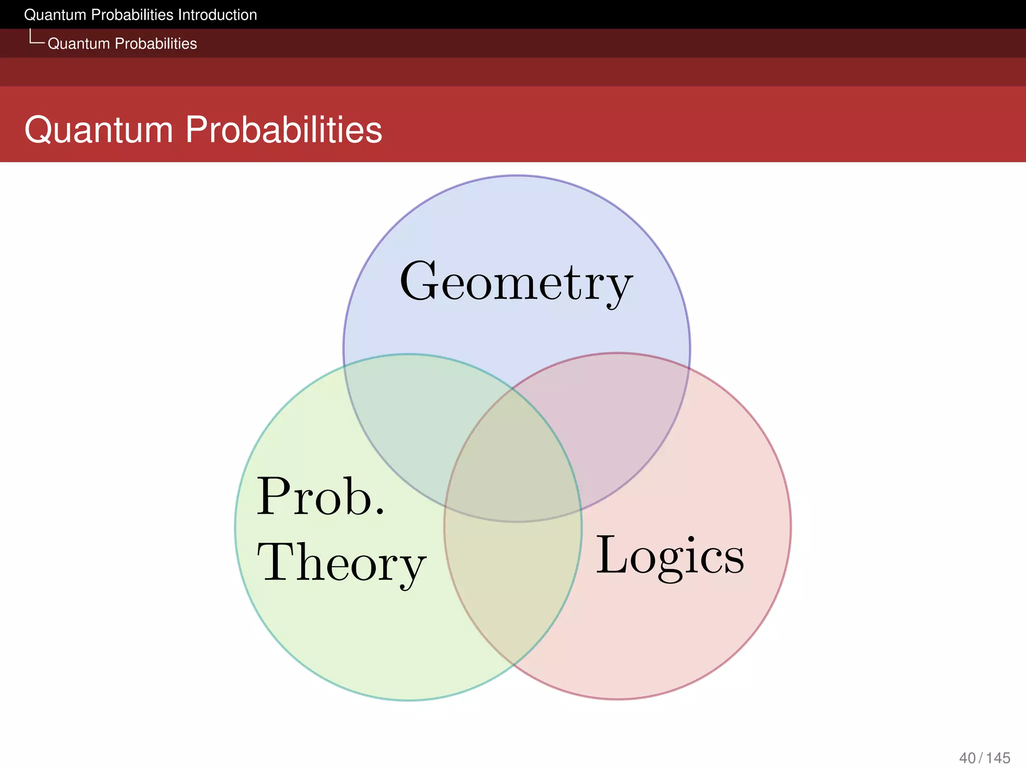 Quantum Probabilities Introduction
   Quantum Probabilities




Quantum Probabilities




                                     40 / 145
 