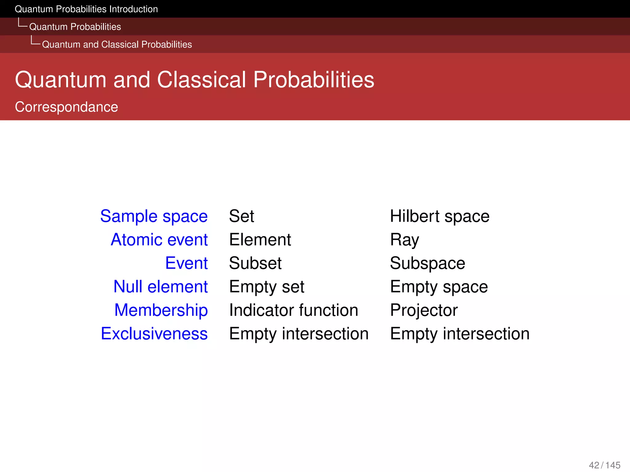 Quantum Probabilities Introduction
   Quantum Probabilities
      Quantum and Classical Probabilities



Quantum and Classical Probabilities
Correspondance




                    Sample space            Set                  Hilbert space
                     Atomic event           Element              Ray
                            Event           Subset               Subspace
                     Null element           Empty set            Empty space
                     Membership             Indicator function   Projector
                    Exclusiveness           Empty intersection   Empty intersection




                                                                                      42 / 145
 