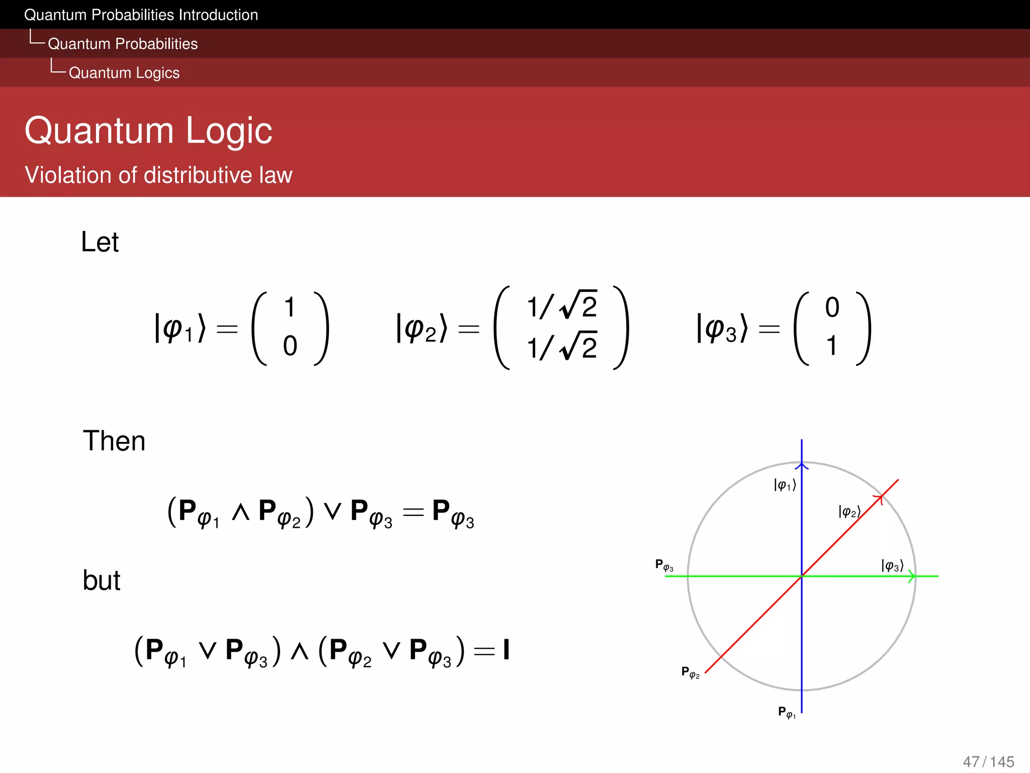 Quantum Probabilities Introduction
   Quantum Probabilities
      Quantum Logics



Quantum Logic
Violation of distributive law

        Let

                                     1             1/   2                         0
                  |φ1 〉 =                |φ2 〉 =                    |φ3 〉 =
                                     0             1/   2                         1


        Then
                                                                          |φ1 〉

                    (Pφ1 ∧ Pφ2 ) ∨ Pφ3 = Pφ3                                      |φ2 〉



                                                            Pφ3                           |φ3 〉
        but

               (Pφ1 ∨ Pφ3 ) ∧ (Pφ2 ∨ Pφ3 ) = I
                                                                  Pφ2


                                                                          Pφ1



                                                                                                  47 / 145
 