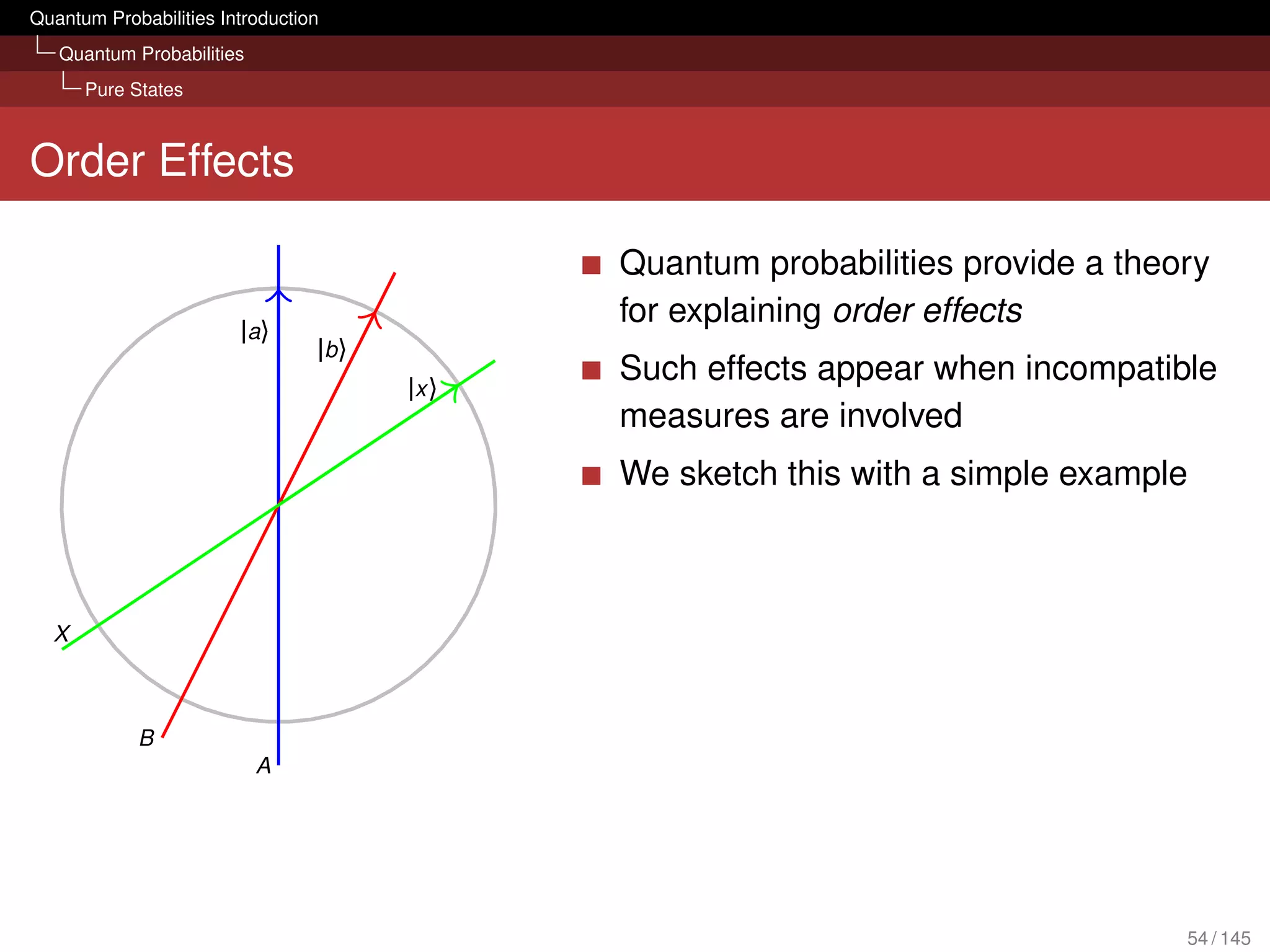 Quantum Probabilities Introduction
   Quantum Probabilities
      Pure States



Order Effects

                                               Quantum probabilities provide a theory
                        |a〉
                                               for explaining order effects
                                 |b 〉
                                        |x 〉
                                               Such effects appear when incompatible
                                               measures are involved
                                               We sketch this with a simple example



  X



            B
                           A




                                                                                   54 / 145
 