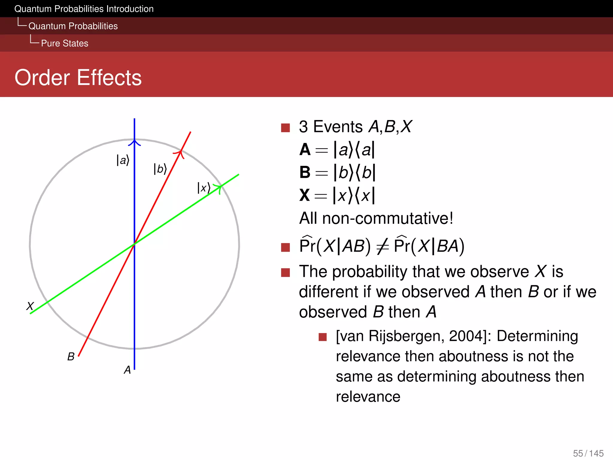 Quantum Probabilities Introduction
   Quantum Probabilities
      Pure States



Order Effects

                                               3 Events A,B,X
                                               A = |a〉〈a|
                        |a〉
                                 |b 〉          B = |b 〉〈b |
                                        |x 〉
                                               X = |x 〉〈x |
                                               All non-commutative!
                                               Pr(X |AB ) = Pr(X |BA)
                                               The probability that we observe X is
                                               different if we observed A then B or if we
  X
                                               observed B then A
                                                    [van Rijsbergen, 2004]: Determining
            B                                       relevance then aboutness is not the
                           A
                                                    same as determining aboutness then
                                                    relevance


                                                                                     55 / 145
 