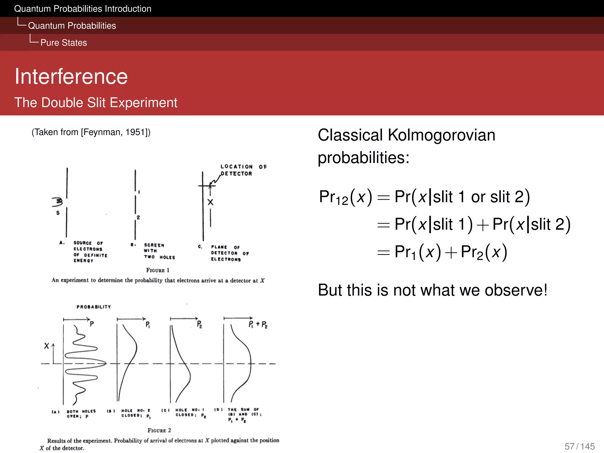 Quantum Probabilities Introduction
   Quantum Probabilities
      Pure States



Interference
The Double Slit Experiment

    (Taken from [Feynman, 1951])
                                     Classical Kolmogorovian
                                     probabilities:

                                     Pr12 (x ) = Pr(x |slit 1 or slit 2)
                                              = Pr(x |slit 1) + Pr(x |slit 2)
                                              = Pr1 (x ) + Pr2 (x )

                                     But this is not what we observe!




                                                                           57 / 145
 