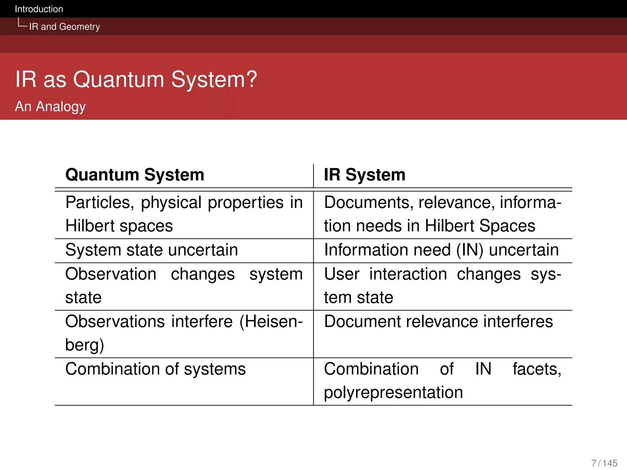 Introduction
   IR and Geometry




IR as Quantum System?
An Analogy



               Quantum System                      IR System
               Particles, physical properties in   Documents, relevance, informa-
               Hilbert spaces                      tion needs in Hilbert Spaces
               System state uncertain              Information need (IN) uncertain
               Observation changes system          User interaction changes sys-
               state                               tem state
               Observations interfere (Heisen-     Document relevance interferes
               berg)
               Combination of systems              Combination of IN       facets,
                                                   polyrepresentation



                                                                                     7 / 145
 