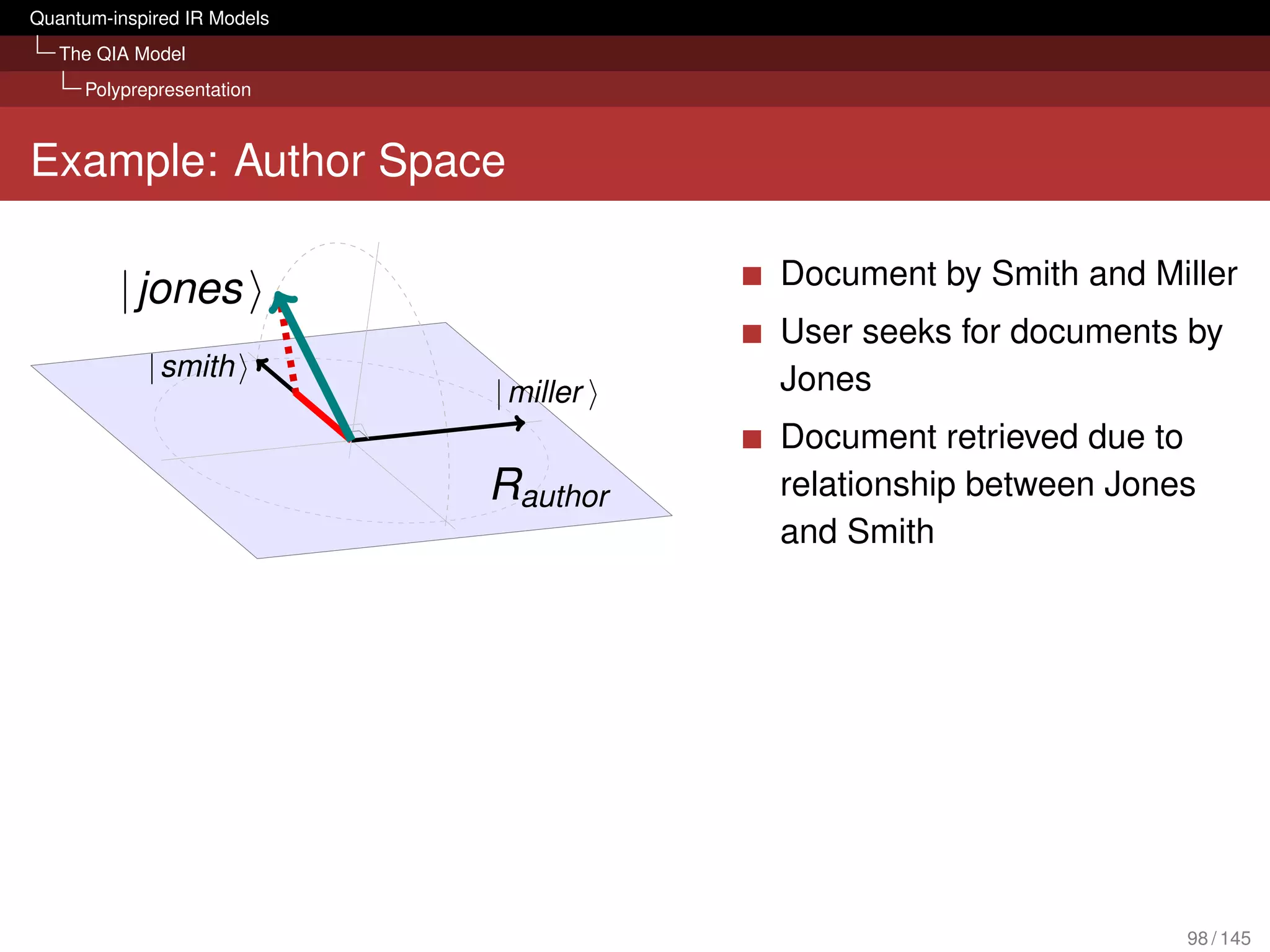 Quantum-inspired IR Models
   The QIA Model
     Polyprepresentation



Example: Author Space

                             Document by Smith and Miller
                             User seeks for documents by
                             Jones
                             Document retrieved due to
                             relationship between Jones
                             and Smith




                                                      98 / 145
 