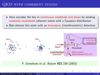 Quantum key distribution with continuous variables at telecom ...