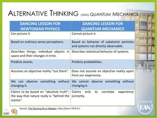 ALTERNATIVE THINKING                                            USING   QUANTUM      MECHANICS
      DANCING LESSON FOR                                        DANCING LESSON FOR
      NEWTONIAN PHYSICS                                         QUANTUM MECHANICS
Can picture it.                                      Cannot picture it.

Based on ordinary sense perceptions.                 Based on behavior of subatomic particles
                                                     and systems not directly observable.
Describes things; individual objects in Describes statistical behavior of systems.
space and their changes in time.
Predicts events.                                     Predicts probabilities.

Assumes an objective reality “out there”. Does not assume an objective reality apart
                                          from our experience.
We can observe something without We cannot observe something without
changing it.                     changing it.
Claims to be based on “absolute truth”; Claims only                      to   correlate   experience
the way that nature really is “behind the correctly.
scenes”.

      Source: The Dancing Wu-Li Masters, Gary Zukav (1979:41)
 