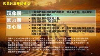 Johnson Chen 202002 16
因果的三層結構-2
現象層 • 一般我們每日經由我們的感官（眼耳鼻舌身）可以觀察，
感受記錄到的層次。
因力層 • 驅動現象層的因素與力量。
• 混沌理論裡的『吸引子』
核心層 • 所有可能性源頭的存在。
• 需要心靈能夠完全的安靜下來，高度清明與寧靜才能夠察
覺的狀態。可以透過冥想和禪定。這時候你可以看到所有
的變化與可能性，
• 所有可以見到的事件現象都只是『果』的呈現，真正的『因』和『能量』是無法用肉眼和感官察覺
到的。當我們看到一些現象是我們不如意或是想要改變的，就可以到下一層去探索驅動的因與力。
• 在一個公司裡，一樣的資源和知識，不同的員工往往會有不同的表現，這是因為他們各自有不一樣
的意識能量狀態與不同的底層的因力影響所致。
• 我們所研究的『量子領導學』就是想要更清晰地探討真正驅動我們行為的狀態與能量，用這三層架
構去觀察我們的世界，了解『因力層』和『現象層』之間的運作，也才能夠更簡單的看到真相，達
到我們的管理經營的目的。
 