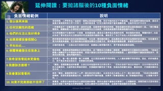 Johnson Chen 202002 61
延伸閱讀：要拋諸腦後的10種負面情緒
負面情緒範例 說明
1. 我以後再來做 • 有些時候，人們常常為了逃避某一個勢必要面臨的問題，而在可能的狀況下不斷拖延，然而這樣所導致的後果，是在日
後真正要面對時產生更大的壓力。正確的態度是「訂定正確的時程不僅有激勵效果，也能夠增加許多自信。」
2. 任何災難性的思維 • 一件壞事並不一定總是會引發一連串的反應，但當事情不順利的時候，很容易讓你的想法達到黑暗的一面。「要打擊這
種想法，建議每個人在遇到狀況時都要羅列出正反結果，也能透過這樣的思維過程邁向成功。」
3. 他們的生活比我好得多 • 在社群媒體流行社會的的一大表象，就是讓每個人營造自己最幸福且美滿的空間，例如極致的美食、華麗的旅行…也因
此形成了看似朋友的生活都過得非常浪漫遐意的錯誤印象。導致產生了自己不如他人的負面錯誤感覺
4. 如果那樣我會很開心 • 將你期望的幸福與未來的成就聯接起來，往往是一種危險的賭注，因為最終如果沒有成為預期的狀況發生，往往會產生
更大的落差與遺憾。而正確的做法其實是改變自己思維方式、循序漸進的慢慢改變，那會更加的快樂。
5. 早知如此….. • 正確的態度是，一旦做出自己相信的決定，就應該心無旁鶩的努力，更不要後悔這整段過程。
6. 倒霉事總發生在我身上 • 很多時候，這種負面情緒歸咎於自我的想法，成了壓倒自己的最後一根稻草，這種思考方式應該完全被屏除，「因為它
將個人描繪成不公平環境的受害者，而這只會強化世界如何對待他們的消極態度。」遇到問題時不應該是深陷其中，而
是找出解決點，避免問題再發生。
7.我希望我看起來更像他 • 在世界上，每一個人都是獨一無二的個體，也正是因為與眾不同的特性，人人都扮演著不同的信念。因此，好好地愛自
己，而不是自卑或自怨自艾，快樂會自然湧現。
8.我應該怎麼樣？ • 「應該」這個詞彙造成的影響，比其它任何短語所產生的毒性更大，「因為在這個不確定的情感中，往往伴隨的結果是
巨大且難受的，也通常是在事後的檢討，彷彿錯誤判斷而沒了希望，但過去的就讓它過去，展望未來，才是最快樂的生
活方式。」
9.我會嘗試看看的 • 使用「嘗試」這個詞等於給了人們一個失敗的安全藉口，也沒有向自己或他人立下一個正確的承諾，「完成任務或應對
挑戰時，思想和言語是最強大的，也影響我們行動的能量，如果用『我會這樣做』或『我會盡其所能』，心境會大有不
同。」
10. 如果不完美那就不值得了 • 事實是，如果你只做你認為可以達到完美的事情，那你永遠就不會做任何事情了。心理醫師說，這種思維方式是有害的，
因為它消除了我們基本的學習精神，反而以最保守且封閉的態度，去面對可能接踵而至的挑戰，
 