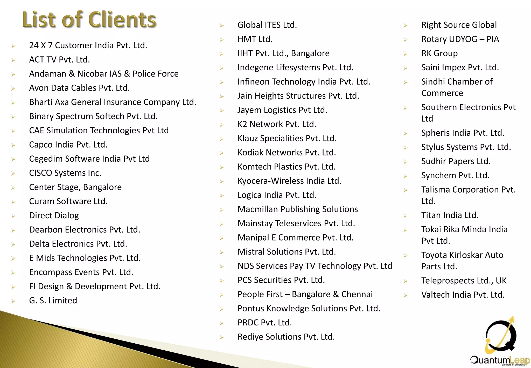    Global ITES Ltd.                             Right Source Global
                                                   HMT Ltd.                                     Rotary UDYOG – PIA
   24 X 7 Customer India Pvt. Ltd.
                                                   IIHT Pvt. Ltd., Bangalore                    RK Group
   ACT TV Pvt. Ltd.
                                                   Indegene Lifesystems Pvt. Ltd.               Saini Impex Pvt. Ltd.
   Andaman & Nicobar IAS & Police Force
                                                   Infineon Technology India Pvt. Ltd.          Sindhi Chamber of
   Avon Data Cables Pvt. Ltd.
                                                   Jain Heights Structures Pvt. Ltd.             Commerce
   Bharti Axa General Insurance Company Ltd.
                                                   Jayem Logistics Pvt Ltd.                     Southern Electronics Pvt
   Binary Spectrum Softech Pvt. Ltd.                                                             Ltd
                                                   K2 Network Pvt. Ltd.
   CAE Simulation Technologies Pvt Ltd                                                          Spheris India Pvt. Ltd.
                                                   Klauz Specialities Pvt. Ltd.
   Capco India Pvt. Ltd.                                                                        Stylus Systems Pvt. Ltd.
                                                   Kodiak Networks Pvt. Ltd.
   Cegedim Software India Pvt Ltd                                                               Sudhir Papers Ltd.
                                                   Komtech Plastics Pvt. Ltd.
   CISCO Systems Inc.                                                                           Synchem Pvt. Ltd.
                                                   Kyocera-Wireless India Ltd.
   Center Stage, Bangalore                                                                      Talisma Corporation Pvt.
                                                   Logica India Pvt. Ltd.
   Curam Software Ltd.                                                                           Ltd.
                                                   Macmillan Publishing Solutions
   Direct Dialog                                                                                Titan India Ltd.
                                                   Mainstay Teleservices Pvt. Ltd.
   Dearbon Electronics Pvt. Ltd.                                                                Tokai Rika Minda India
                                                   Manipal E Commerce Pvt. Ltd.                  Pvt Ltd.
   Delta Electronics Pvt. Ltd.
                                                   Mistral Solutions Pvt. Ltd.                  Toyota Kirloskar Auto
   E Mids Technologies Pvt. Ltd.
                                                   NDS Services Pay TV Technology Pvt. Ltd       Parts Ltd.
   Encompass Events Pvt. Ltd.
                                                   PCS Securities Pvt. Ltd.                     Teleprospects Ltd., UK
   FI Design & Development Pvt. Ltd.
                                                   People First – Bangalore & Chennai           Valtech India Pvt. Ltd.
   G. S. Limited
                                                   Pontus Knowledge Solutions Pvt. Ltd.
                                                   PRDC Pvt. Ltd.
                                                   Rediye Solutions Pvt. Ltd.
 