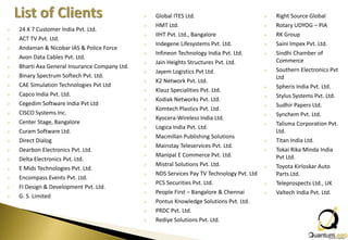    Global ITES Ltd.                             Right Source Global
                                                   HMT Ltd.                                     Rotary UDYOG – PIA
   24 X 7 Customer India Pvt. Ltd.
                                                   IIHT Pvt. Ltd., Bangalore                    RK Group
   ACT TV Pvt. Ltd.
                                                   Indegene Lifesystems Pvt. Ltd.               Saini Impex Pvt. Ltd.
   Andaman & Nicobar IAS & Police Force
                                                   Infineon Technology India Pvt. Ltd.          Sindhi Chamber of
   Avon Data Cables Pvt. Ltd.
                                                   Jain Heights Structures Pvt. Ltd.             Commerce
   Bharti Axa General Insurance Company Ltd.
                                                   Jayem Logistics Pvt Ltd.                     Southern Electronics Pvt
   Binary Spectrum Softech Pvt. Ltd.                                                             Ltd
                                                   K2 Network Pvt. Ltd.
   CAE Simulation Technologies Pvt Ltd                                                          Spheris India Pvt. Ltd.
                                                   Klauz Specialities Pvt. Ltd.
   Capco India Pvt. Ltd.                                                                        Stylus Systems Pvt. Ltd.
                                                   Kodiak Networks Pvt. Ltd.
   Cegedim Software India Pvt Ltd                                                               Sudhir Papers Ltd.
                                                   Komtech Plastics Pvt. Ltd.
   CISCO Systems Inc.                                                                           Synchem Pvt. Ltd.
                                                   Kyocera-Wireless India Ltd.
   Center Stage, Bangalore                                                                      Talisma Corporation Pvt.
                                                   Logica India Pvt. Ltd.
   Curam Software Ltd.                                                                           Ltd.
                                                   Macmillan Publishing Solutions
   Direct Dialog                                                                                Titan India Ltd.
                                                   Mainstay Teleservices Pvt. Ltd.
   Dearbon Electronics Pvt. Ltd.                                                                Tokai Rika Minda India
                                                   Manipal E Commerce Pvt. Ltd.                  Pvt Ltd.
   Delta Electronics Pvt. Ltd.
                                                   Mistral Solutions Pvt. Ltd.                  Toyota Kirloskar Auto
   E Mids Technologies Pvt. Ltd.
                                                   NDS Services Pay TV Technology Pvt. Ltd       Parts Ltd.
   Encompass Events Pvt. Ltd.
                                                   PCS Securities Pvt. Ltd.                     Teleprospects Ltd., UK
   FI Design & Development Pvt. Ltd.
                                                   People First – Bangalore & Chennai           Valtech India Pvt. Ltd.
   G. S. Limited
                                                   Pontus Knowledge Solutions Pvt. Ltd.
                                                   PRDC Pvt. Ltd.
                                                   Rediye Solutions Pvt. Ltd.
 