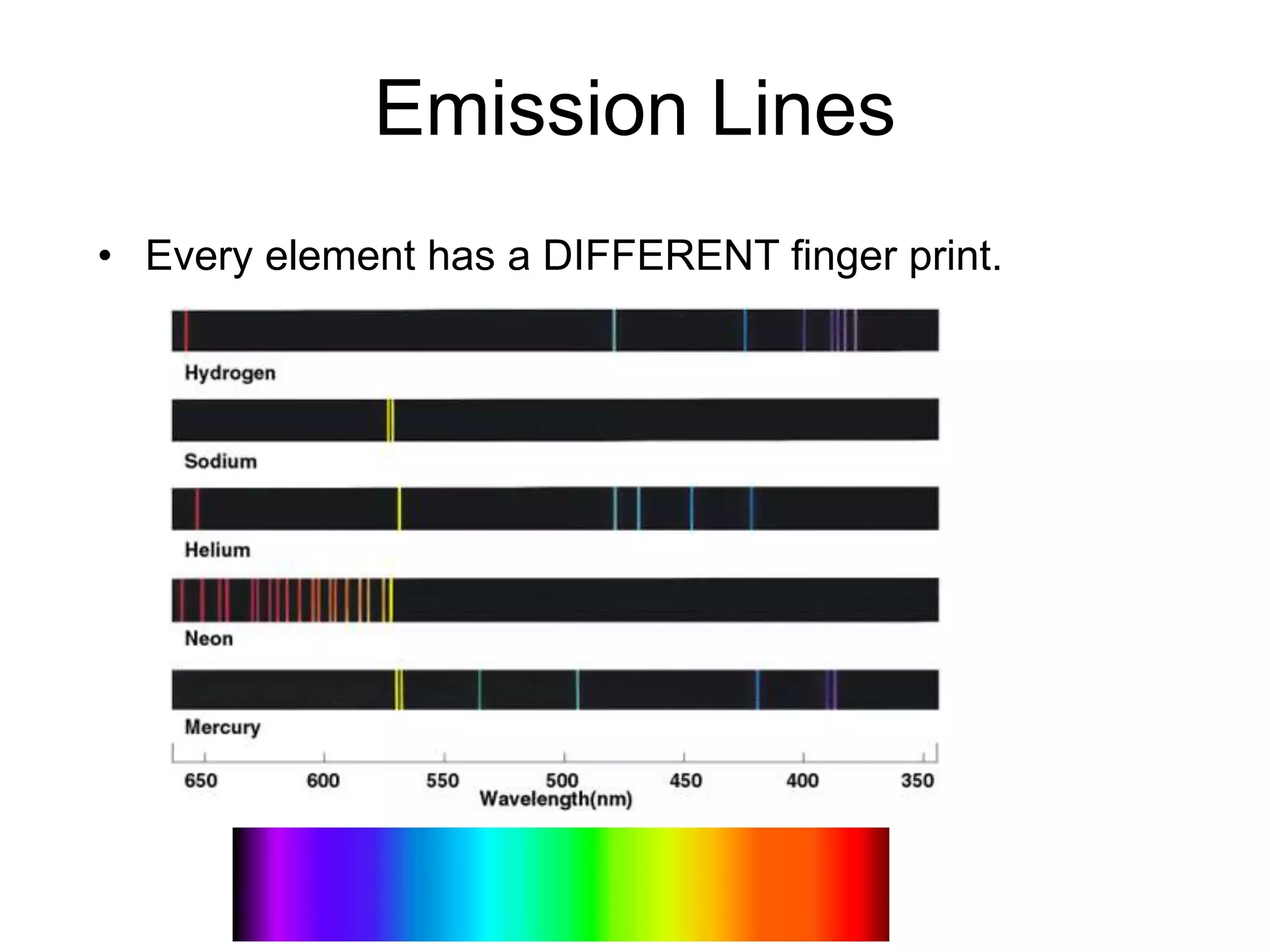 Emission Lines
• Every element has a DIFFERENT finger print.
 