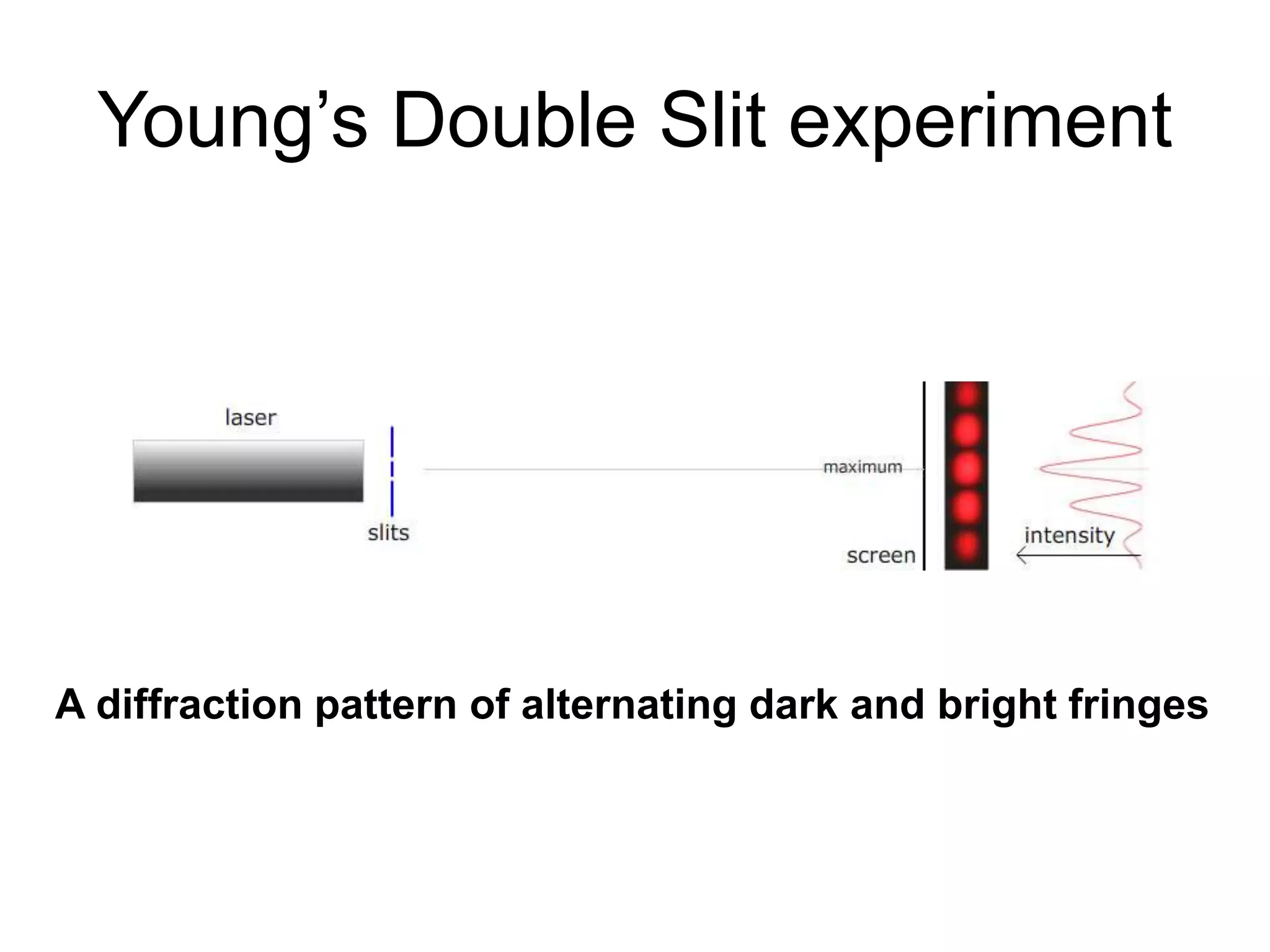 Young’s Double Slit experiment
A diffraction pattern of alternating dark and bright fringes
 