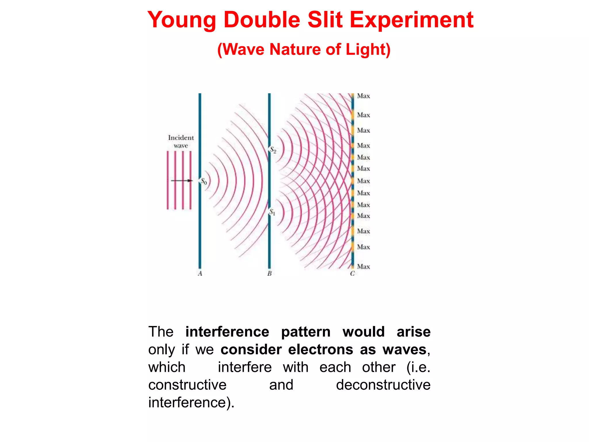 Young Double Slit Experiment
(Wave Nature of Light)
The interference pattern would arise
only if we consider electrons as waves,
which interfere with each other (i.e.
constructive and deconstructive
interference).
 