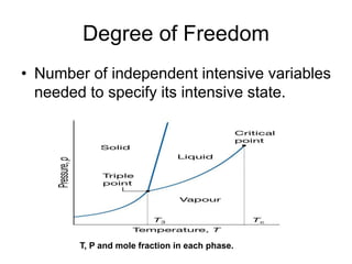 Degree of Freedom
• Number of independent intensive variables
needed to specify its intensive state.
T, P and mole fraction in each phase.
 