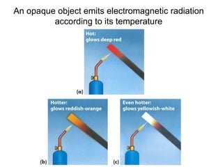 An opaque object emits electromagnetic radiation
according to its temperature
 