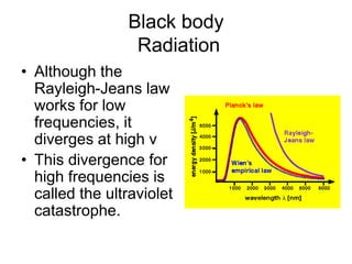 Black body
Radiation
• Although the
Rayleigh-Jeans law
works for low
frequencies, it
diverges at high ν
• This divergence for
high frequencies is
called the ultraviolet
catastrophe.
 
