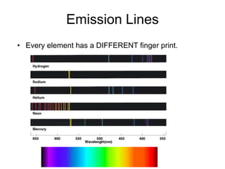 Emission Lines
• Every element has a DIFFERENT finger print.
 
