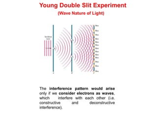 Young Double Slit Experiment
(Wave Nature of Light)
The interference pattern would arise
only if we consider electrons as waves,
which interfere with each other (i.e.
constructive and deconstructive
interference).
 