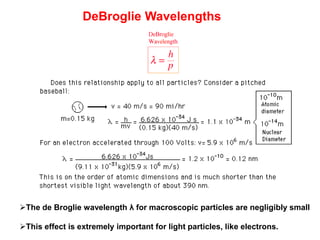 DeBroglie Wavelengths
The de Broglie wavelength λ for macroscopic particles are negligibly small
This effect is extremely important for light particles, like electrons.
 