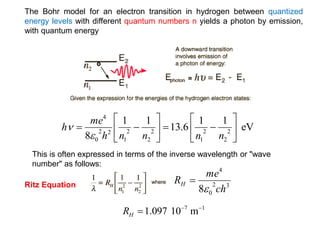 The Bohr model for an electron transition in hydrogen between quantized
energy levels with different quantum numbers n yields a photon by emission,
with quantum energy
This is often expressed in terms of the inverse wavelength or "wave
number" as follows:
eV
1
1
6
.
13
1
1
8
2
2
2
1
2
2
2
1
2
2
0
4
















n
n
n
n
h
me
h


3
2
0
4
8 ch
me
RH


1
7
m
10
097
.
1 


H
R
Ritz Equation
 