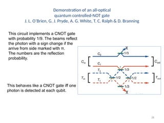 Cnot Gate Quantum Computing Notes.pdf Quanutm logics introduction with photos, a brief quntum logics ...