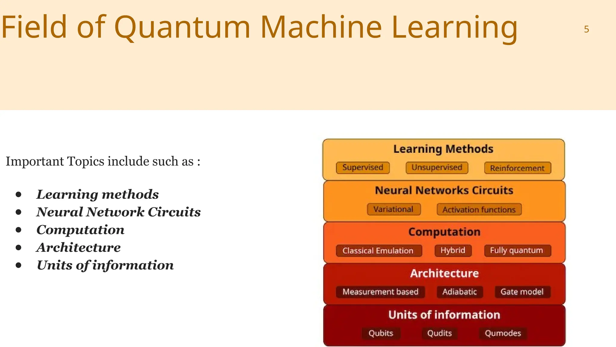 Quantum Machine Learning Algorithms For Anomaly Detection (1).pptx