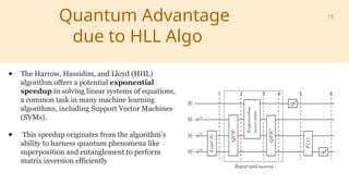 Quantum Machine Learning Algorithms For Anomaly Detection (1).pptx
