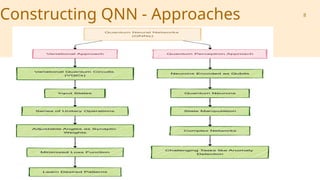 Constructing QNN - Approaches 8
 