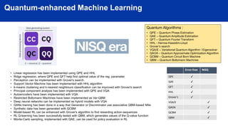 Quantum Machine Learning for IBM AI | PPT