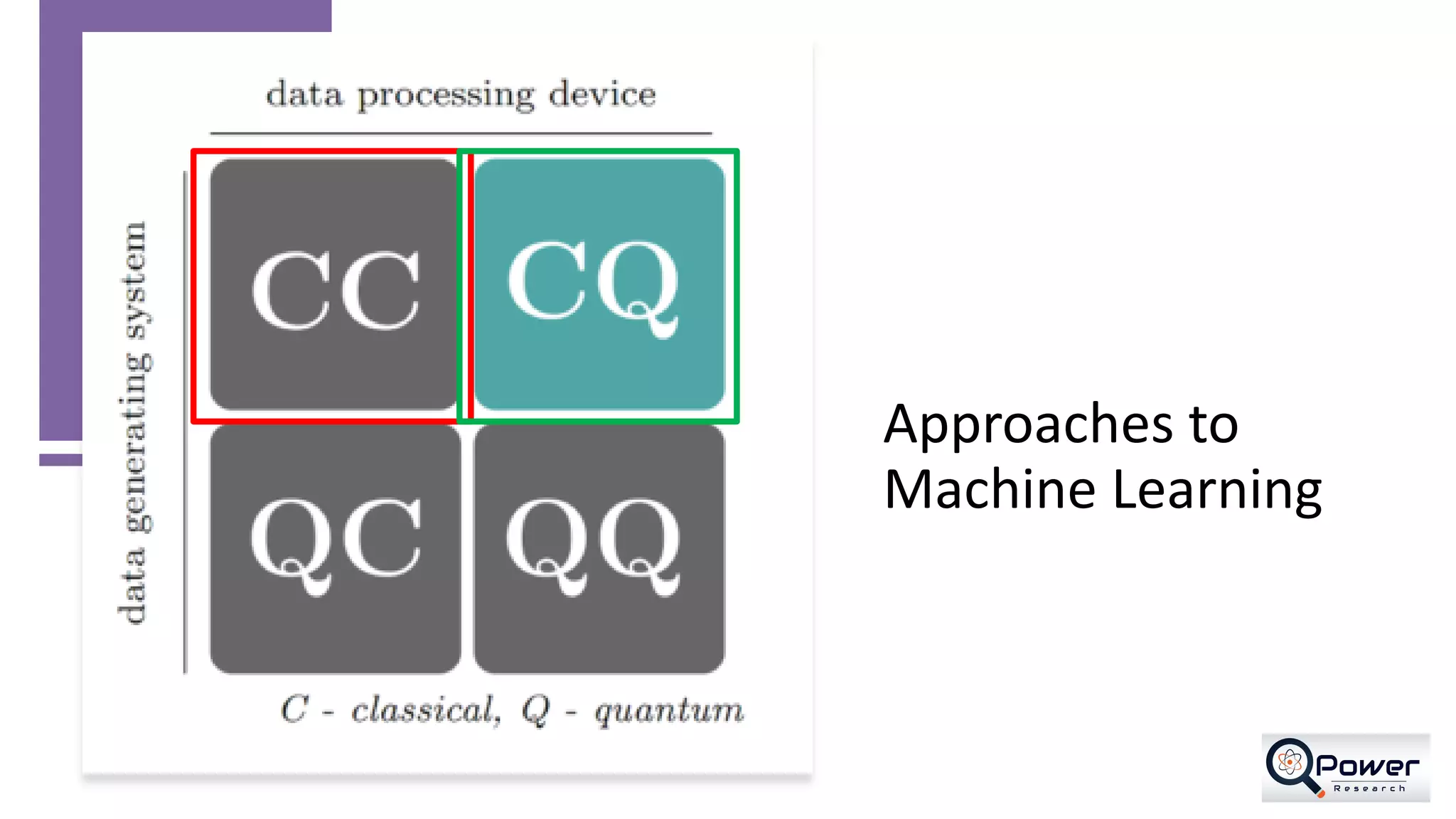 Approaches to Machine Learning 