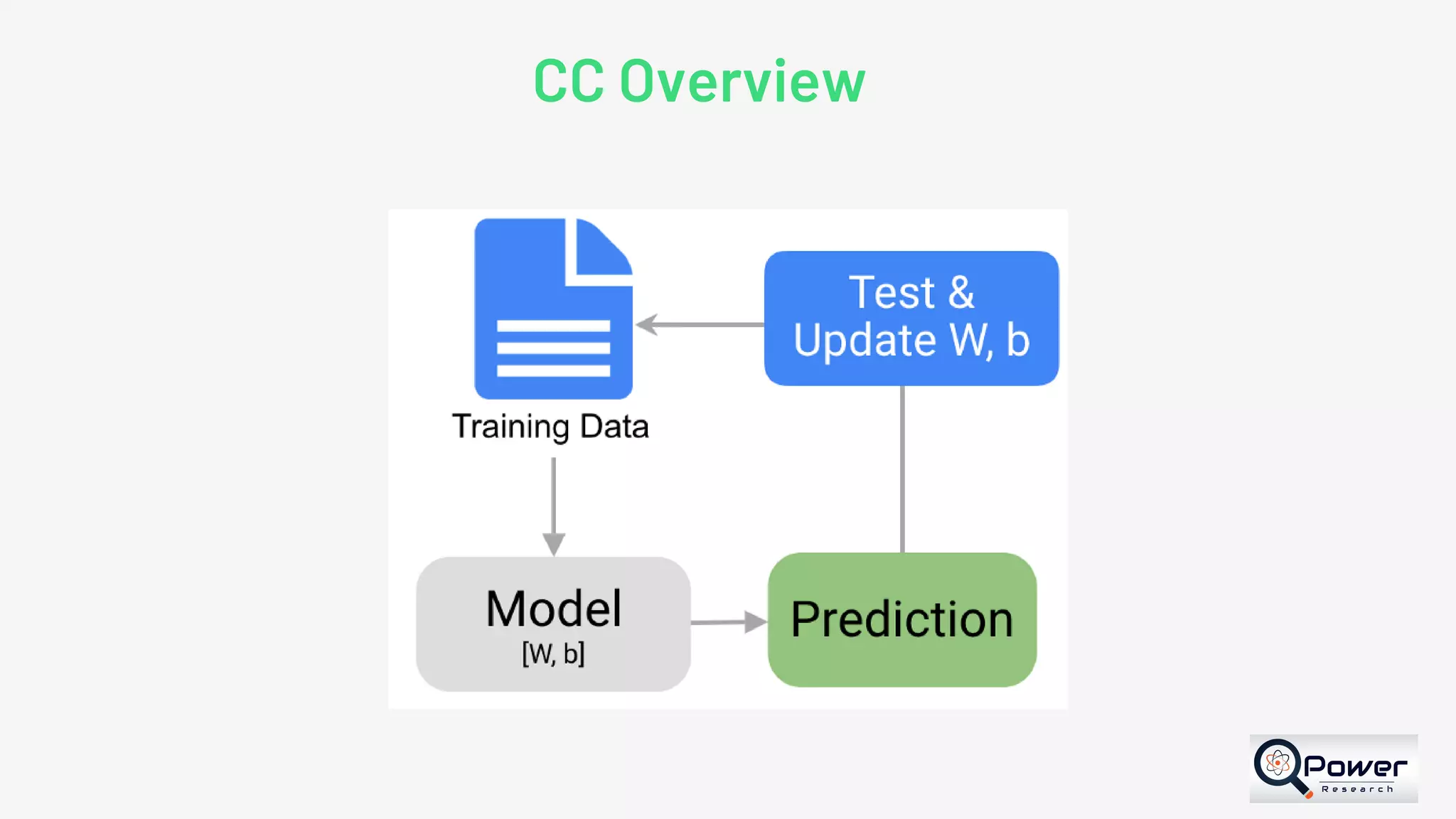 CC Overview 