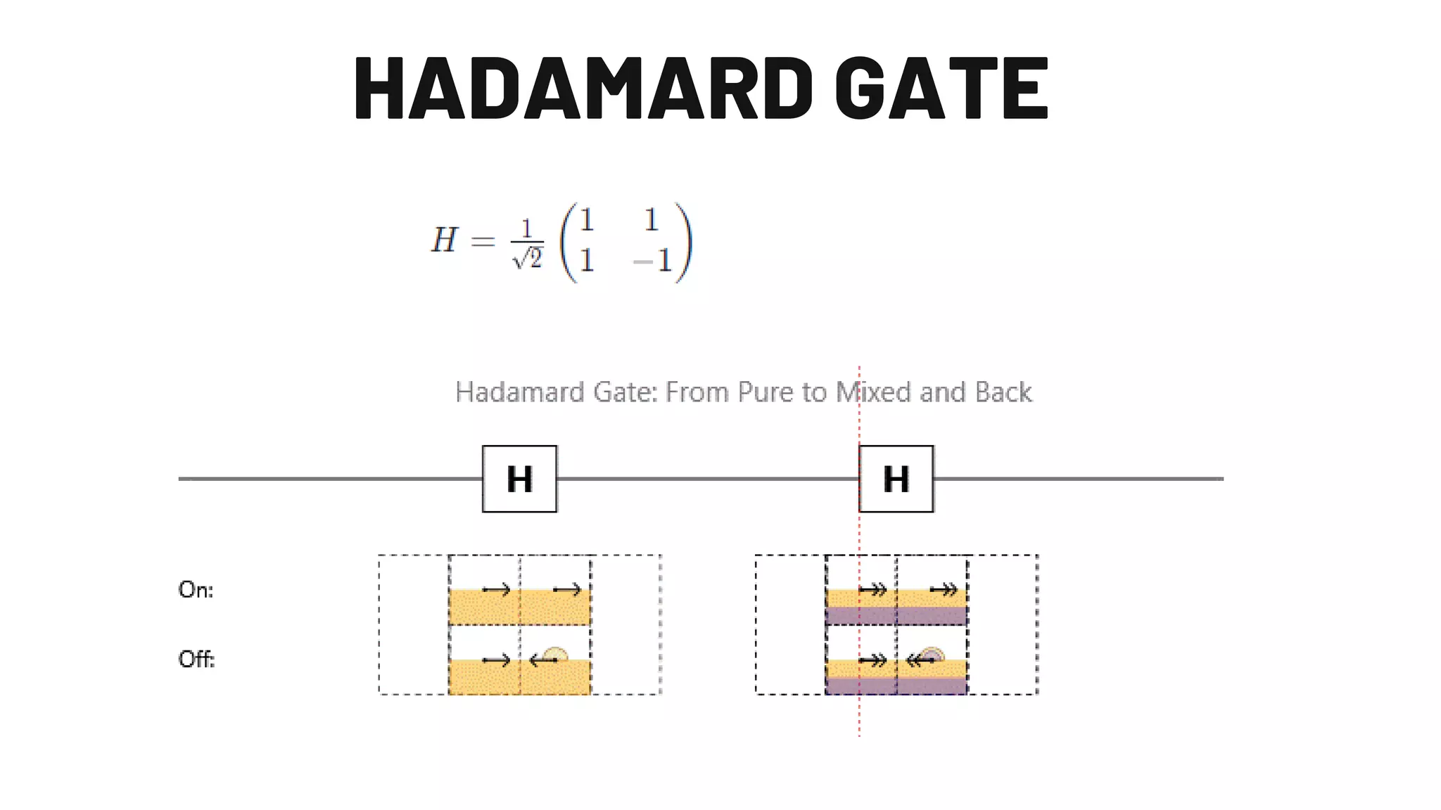 HADAMARD GATE 
