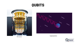 Classical Computing
QUBITS
IBM Q System
Superposition
 