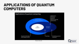 APPLICATIONS OF QUANTUM
COMPUTERS
Source: ibm.com
 