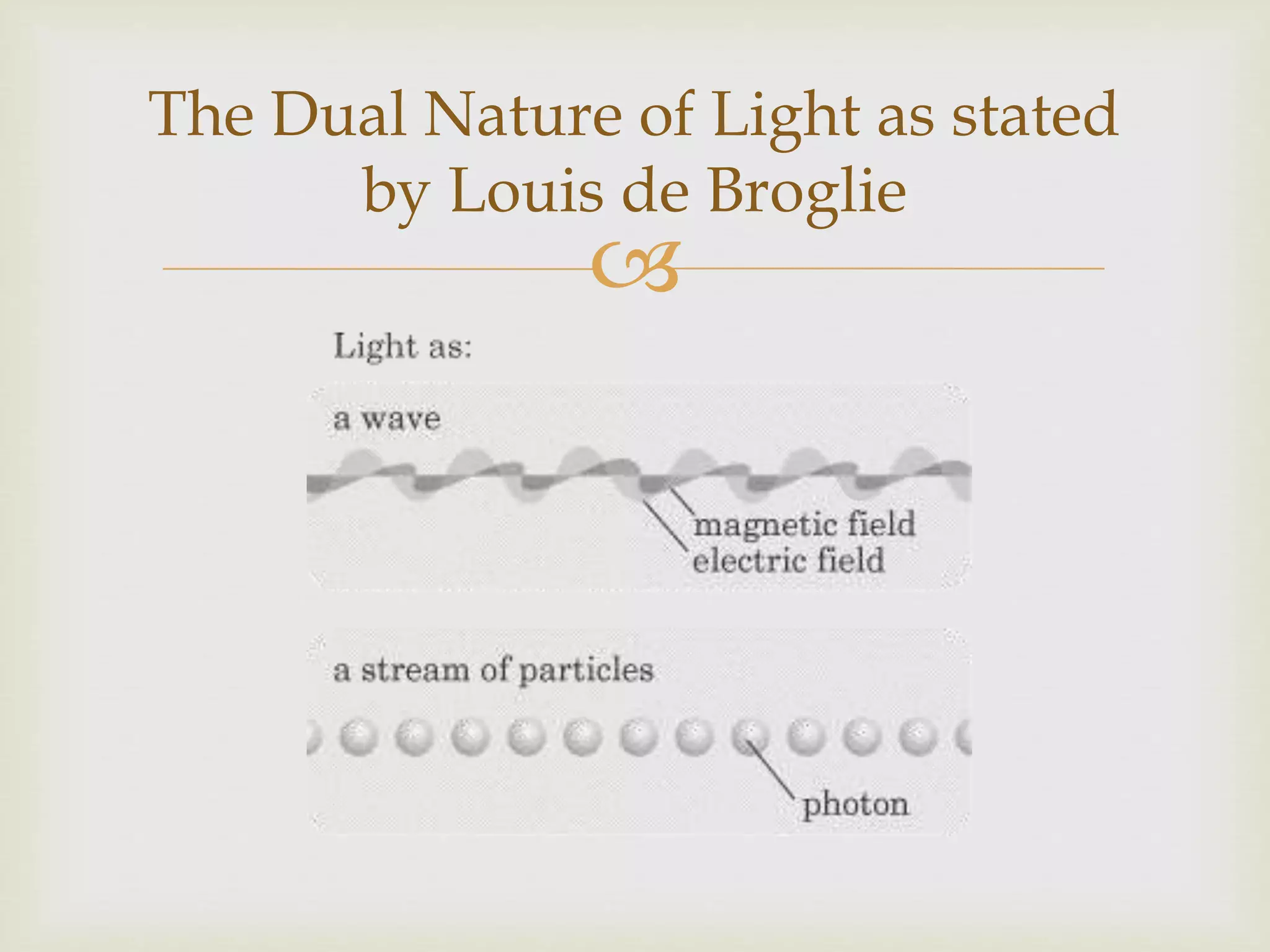
The Dual Nature of Light as stated
by Louis de Broglie
 